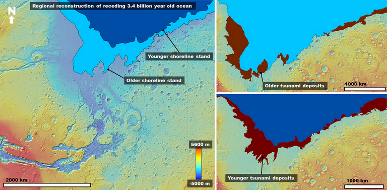 Ancient shorelines created by tsunamis on Mars