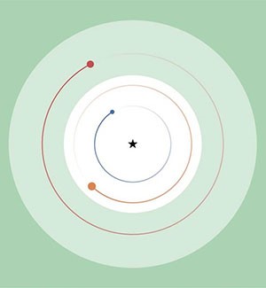 TOI 270 orbital diagram of exo-planets